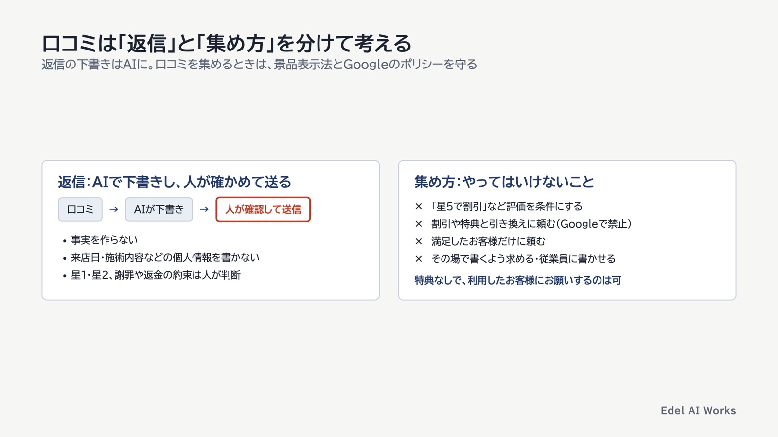口コミの返信はAIで下書きし人が確認して送る。口コミ集めでは評価の条件付け、特典との引き換え、選んだお客様だけへの依頼、その場での要求をしない