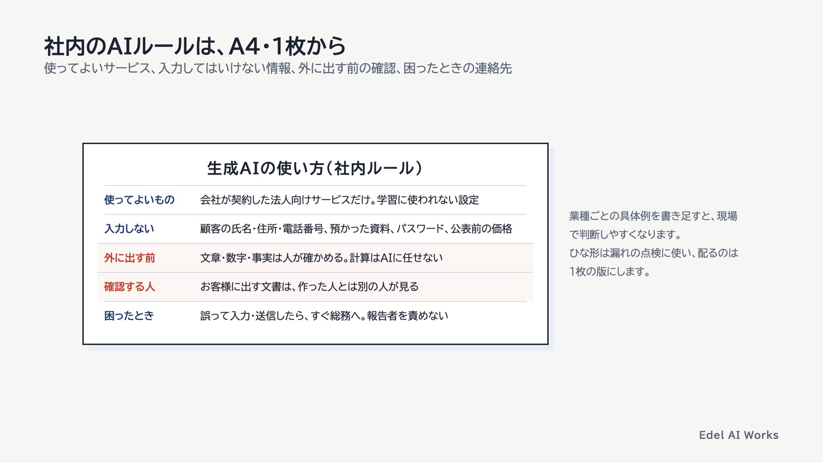 A4・1枚の社内AIルールの例。使ってよいサービス、入力しない情報、外に出す前の確認、確認する人、困ったときの連絡先