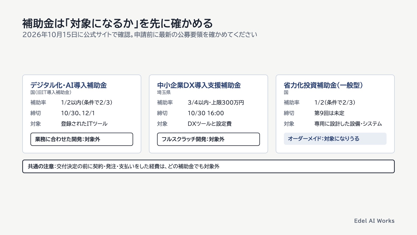 デジタル化・AI導入補助金、埼玉県中小企業DX導入支援補助金、省力化投資補助金（一般型）の補助率・締切・対象と、業務に合わせた開発が対象になるかの比較